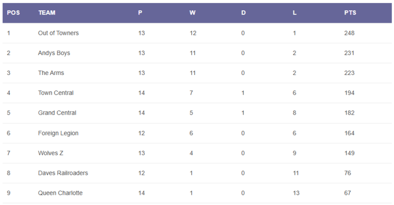 Winter 2024/25 – week 15