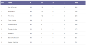 Read more about the article Winter 2024/25 – week 16