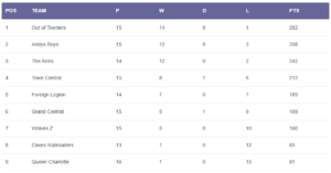 Read more about the article Winter 2024/25 – week 17