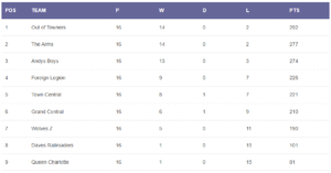 Read more about the article Winter 2024/25 – week 18