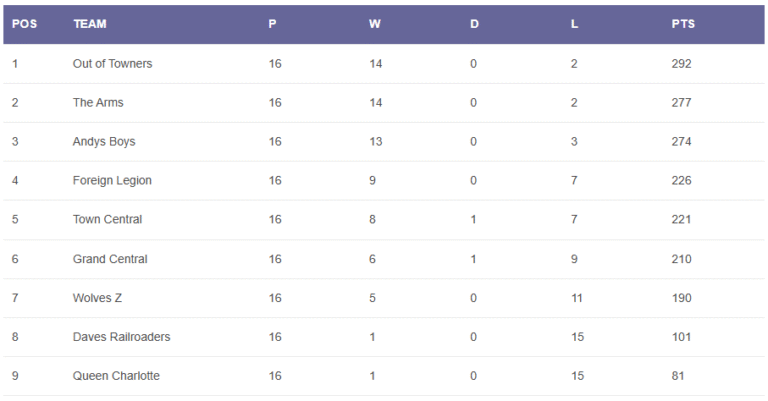 Winter 2024/25 – week 18
