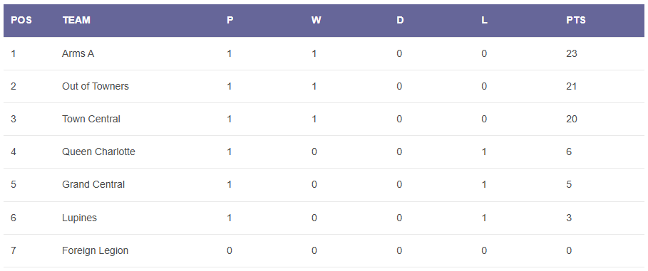 You are currently viewing Summer 2025 – week 1