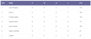 Read more about the article Summer 2025 – week 10