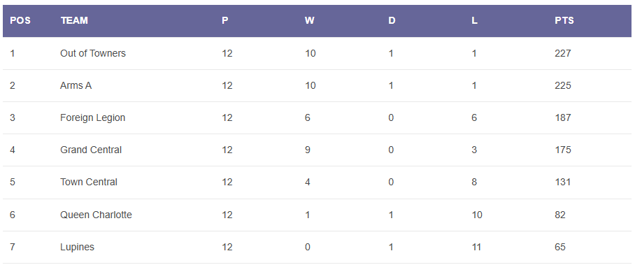 You are currently viewing Summer 2025 – week 14