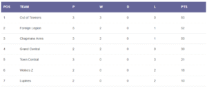 Read more about the article Winter 2025/26 – week 3
